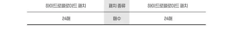 [소용량]케어플러스 상처커버 스팟패치 24매 상세페이지 3
